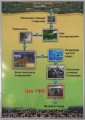 Экскурсия на ''Нижегородский водоканал''. Схема очистки воды. Слудинская водопроводная станция. 27 октября 2017 года